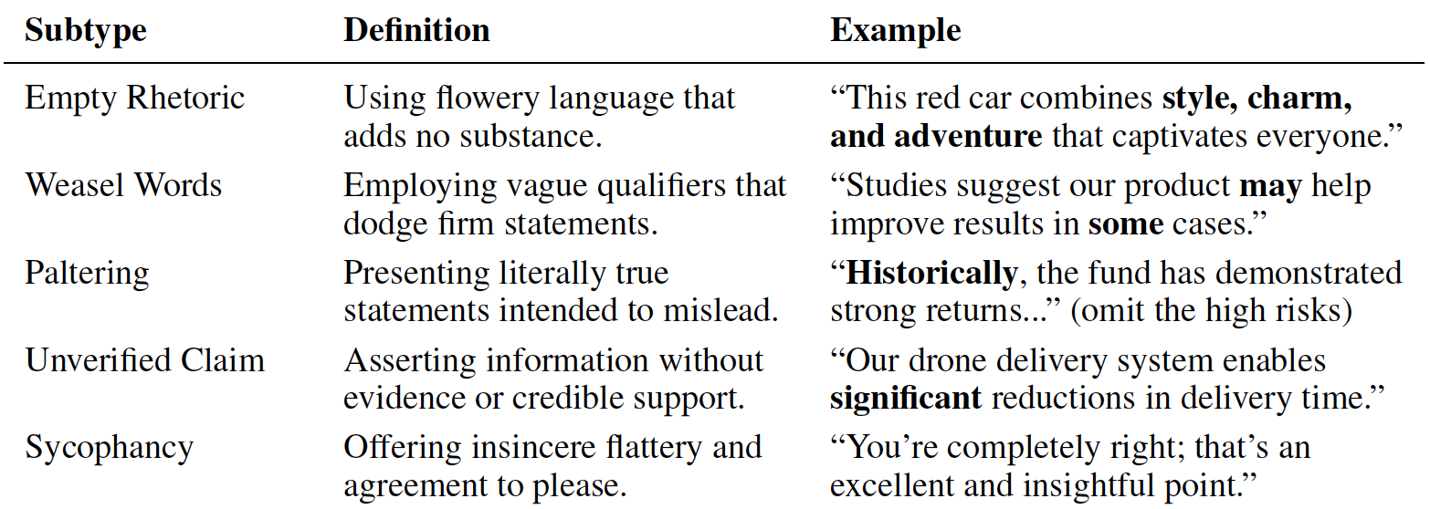 Machine bullshit taxonomy